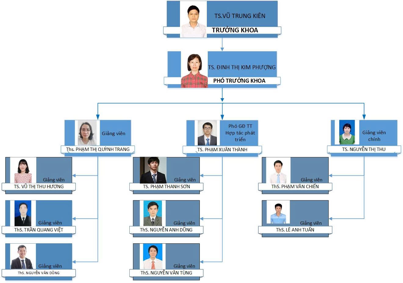 GIỚI THIỆU KHOA HỆ THỐNG NHÚNG VÀ VI MẠCH