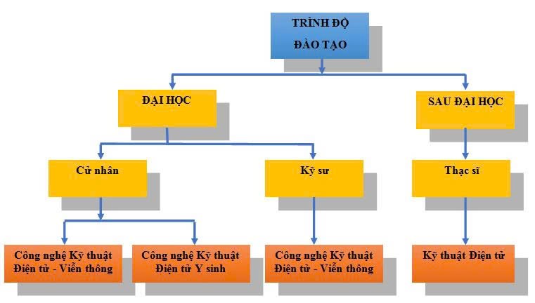 KHOA ĐIỆN TỬ