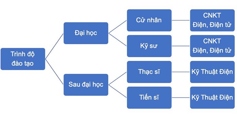 KHOA ĐIỆN