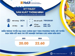 Tuyển sinh CTĐT Kỹ thuật sản xuất thông minh năm 2025