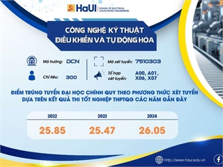 Tuyển sinh CTĐT Công nghệ Kỹ thuật điều khiển và tự động hóa năm 2025