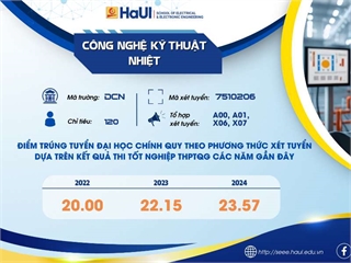 Tuyển sinh CTĐT Công nghệ Kỹ thuật nhiệt năm 2025