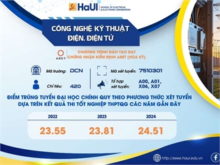Tuyển sinh CTĐT Công nghệ Kỹ thuật điện, điện tử năm 2025