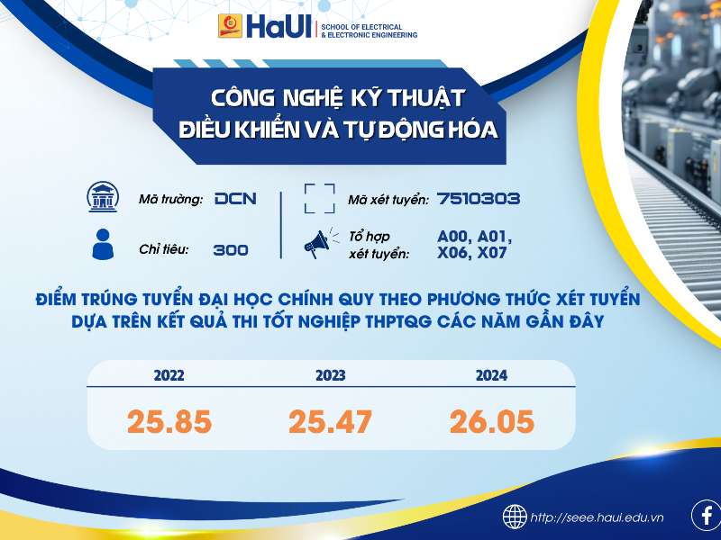 Tuyển sinh CTĐT Công nghệ Kỹ thuật điều khiển và tự động hóa năm 2025