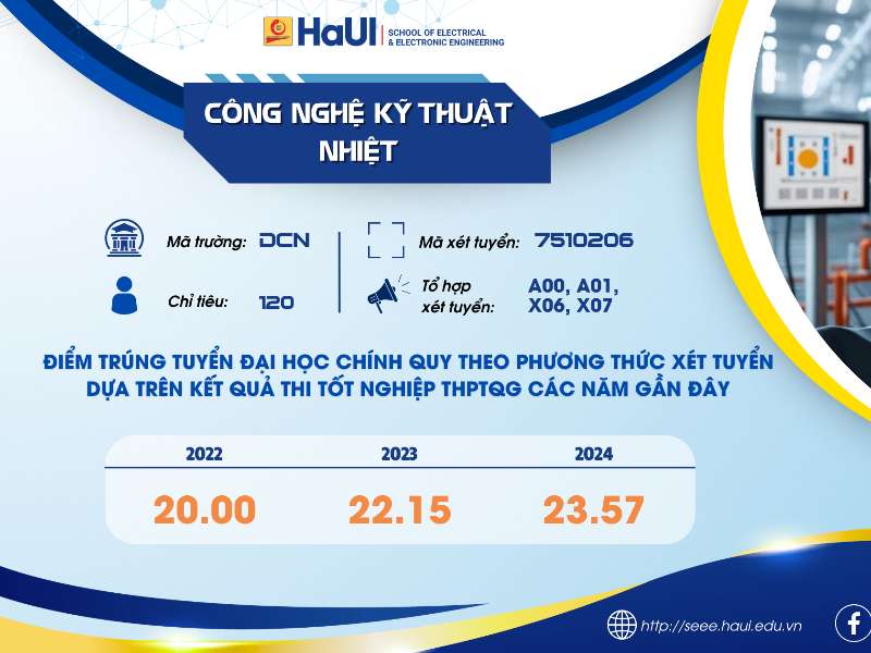 Tuyển sinh CTĐT Công nghệ Kỹ thuật nhiệt năm 2025