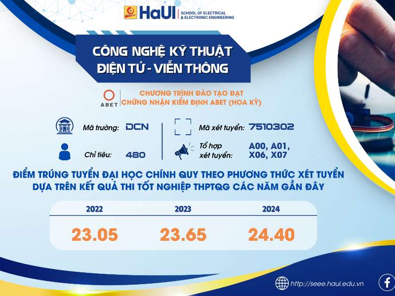 Tuyển sinh CTĐT Công nghệ Kỹ thuật điện tử - viễn thông năm 2025