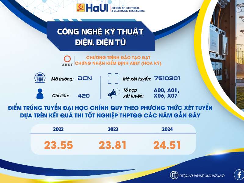Tuyển sinh CTĐT Công nghệ Kỹ thuật điện, điện tử năm 2025