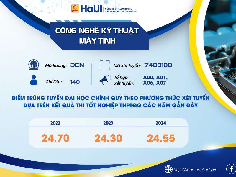 Tuyển sinh CTĐT Công nghệ Kỹ thuật máy tính năm 2025
