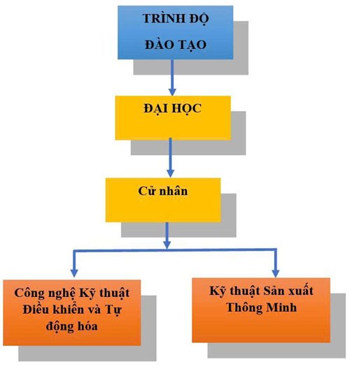 KHOA TỰ ĐỘNG HÓA