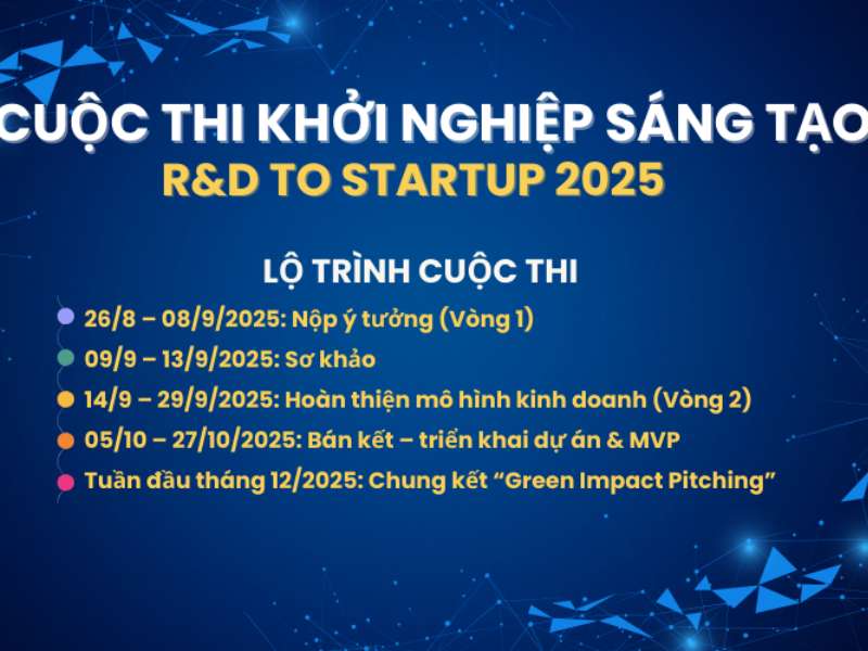Phát động Cuộc thi Khởi nghiệp Sáng tạo – RnD to Startup 2025