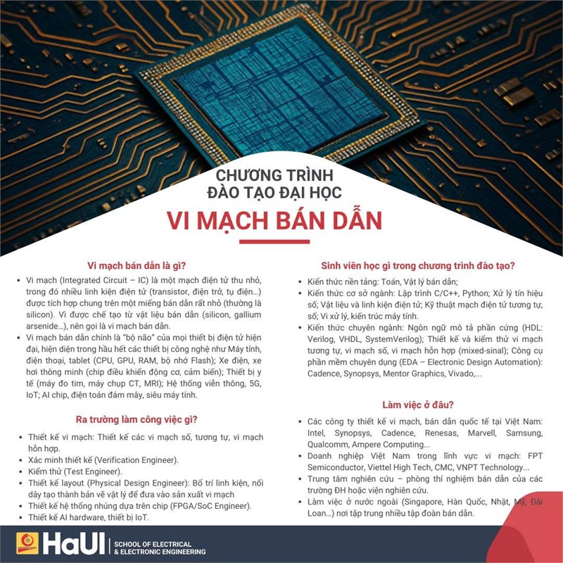 Thông báo tuyển sinh Chương trình đào tạo Vi mạch bán dẫn năm 2025 và tổ chức tư vấn tuyển sinh trực tiếp cho sinh viên K20