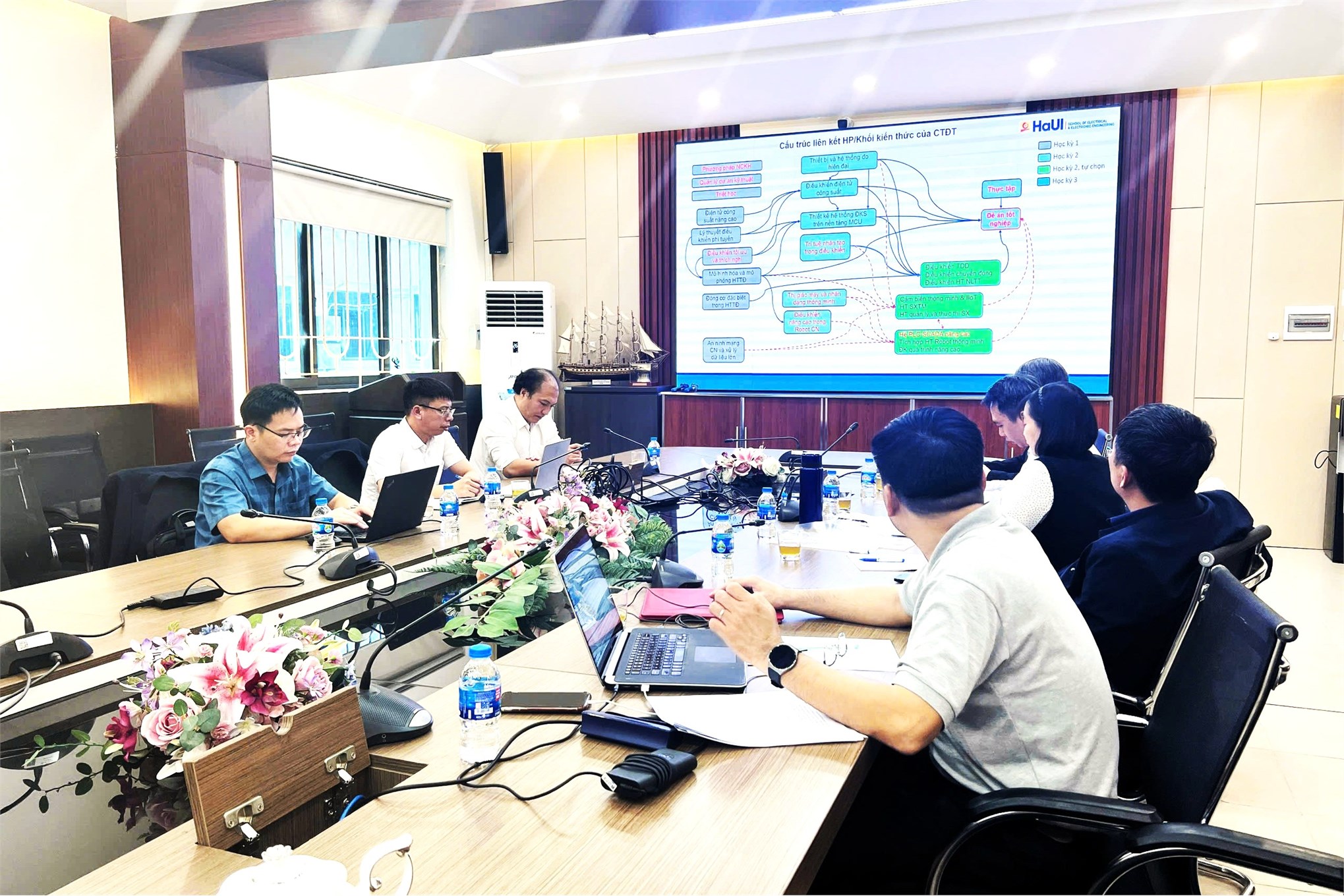 Thẩm định chương trình đào tạo thạc sĩ Kỹ thuật Điều khiển và Tự động hóa năm 2025