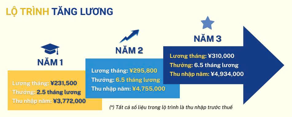 Cơ hội làm việc tại Nhật Bản dành cho sinh viên Trường Điện – Điện tử